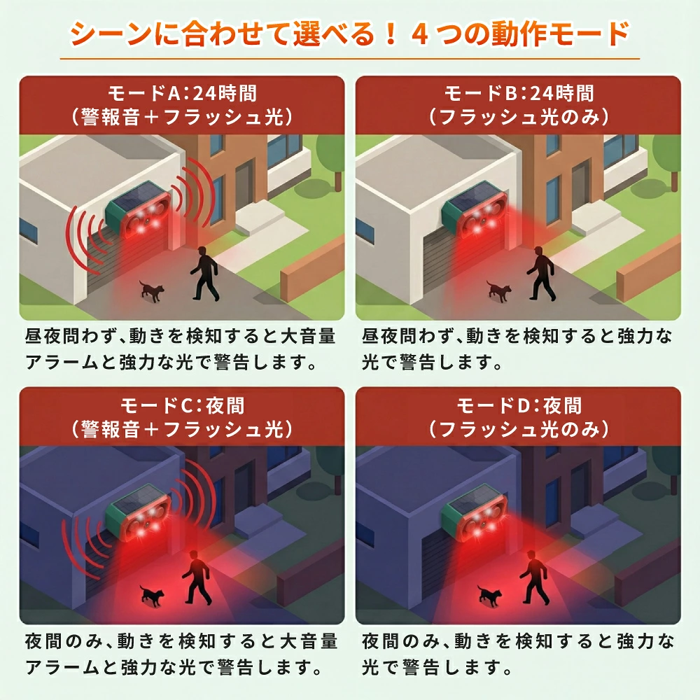 SSA02 センサー機能