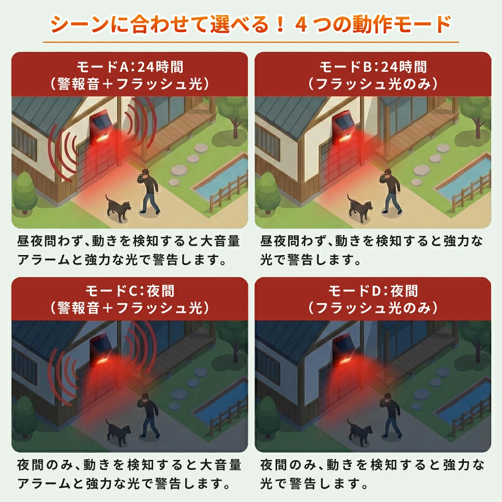 SSA03 リモコン機能