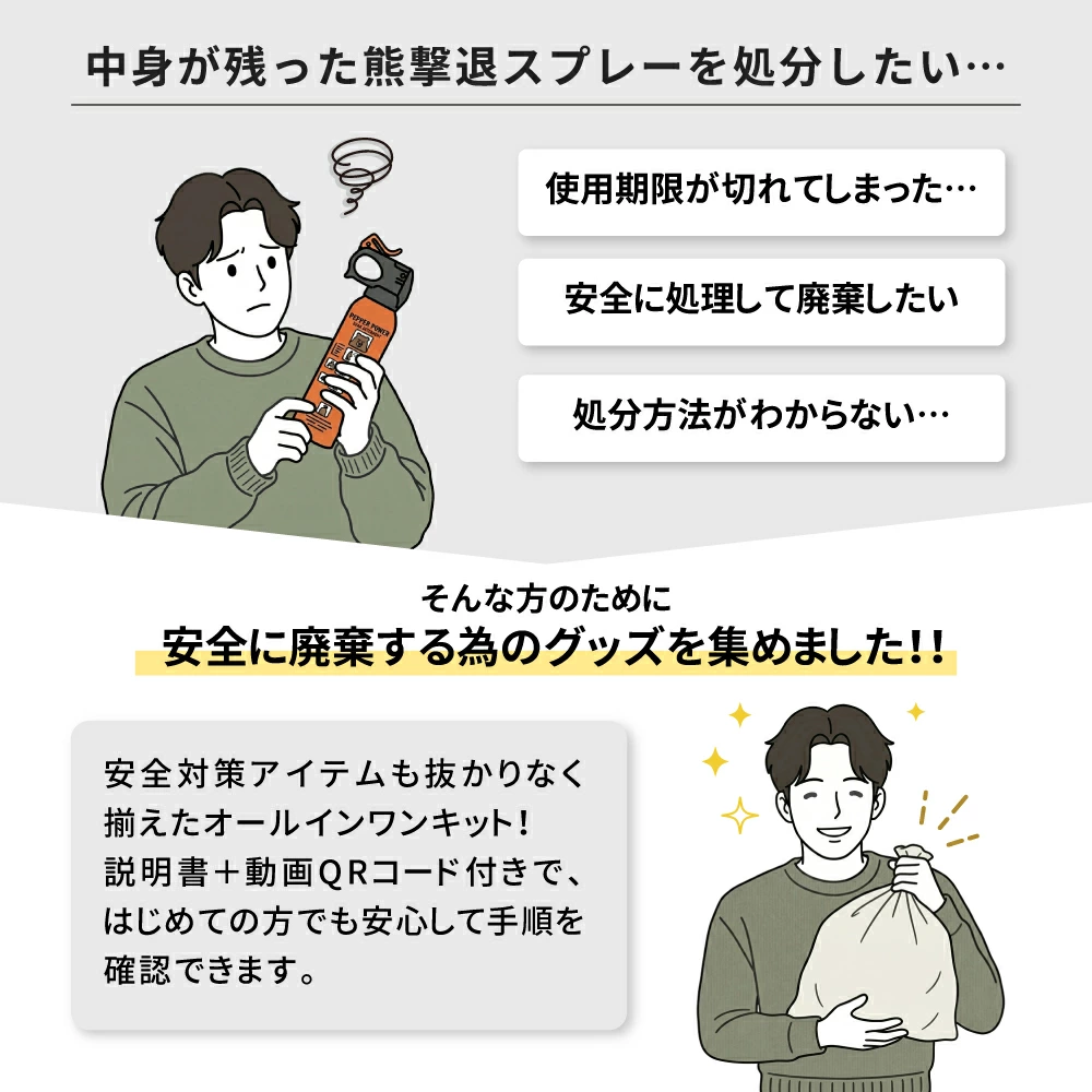 廃棄処理キット 課題訴求画像