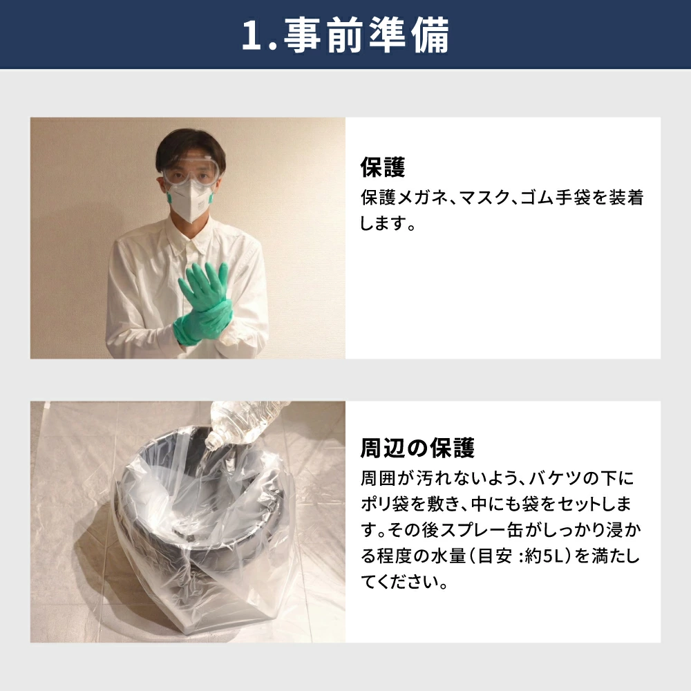 廃棄処理手順1 事前準備